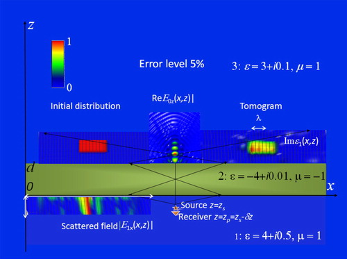 Figure 10. The same notation as in Figure 7.