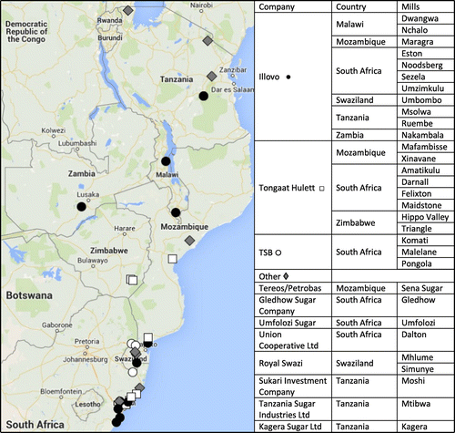 Figure 1. Corporate dispersal of sugar operations across Southern Africa. Sources: Google Maps, with coordinates from The Sugar Engineers consultancy, ‘Sugar Factories of Southern Africa’ (Grahamstown, The Sugar Engineers, 2014), available at http://www.sugartech.co.za/factories/list.php?regid=7, retrieved 20 October 2014.