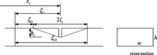 Figure 2. Variation of flexural rigidity of a crack in ith finite element.