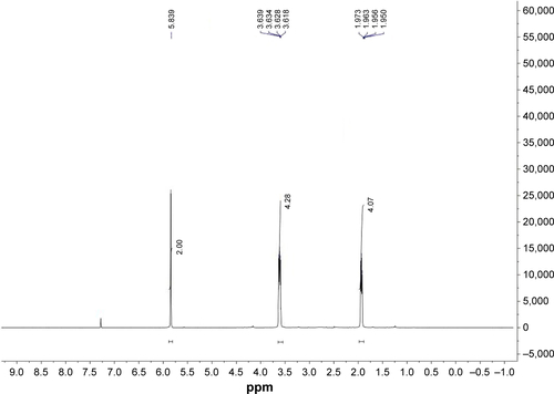 Figure S2 The 1H-NMR spectrum of compound 8.
