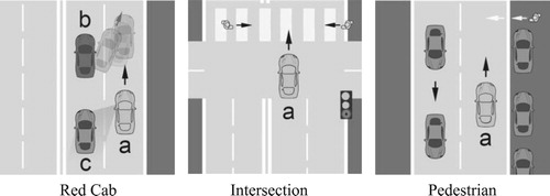 Figure 3. Traffic incidents scenarios.