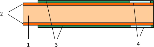 Figure 2. PCB sensor stick construction: 1, epoxy impregnated woven fiberglass cloth; 2, copper layers; 3, epoxy soldering mask serving as insulator and stencil for sensitive layer deposition; 4, sensitive layer having diameter of 1 cm and the thickness of the soldering mask.
