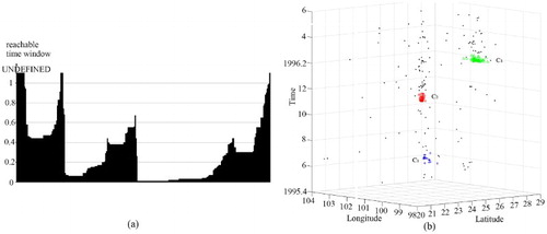 Figure 19. Clustering result of the seismic data set SD1 obtained using DBSTC: (a) the ORTWD with ΔT = 1 and MinPts = 20 and (b) clustering result using DBSTC with k = 20.