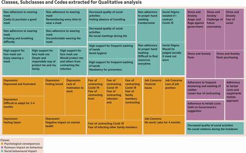 Figure 2. Content Analysis.