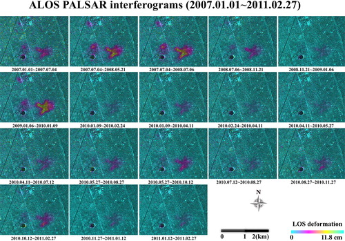 Figure 3. Unwrapped differential interferograms from 2007 to 2011, showing LOS range change (mostly subsidence). Each fringe represents a LOS range change of 11.8 cm. Source: Author