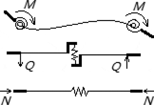 Figure 2. Uniaxial spring model of beams.