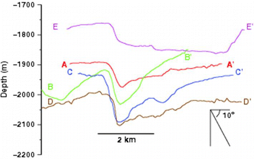 Figure 11  Profiles across selected possible pockmarks in the Bounty Trough. Locations of profiles are shown in Fig. 10.