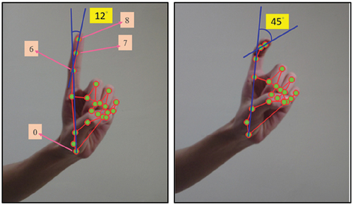 Figure 3. Different angles of gesture 1.