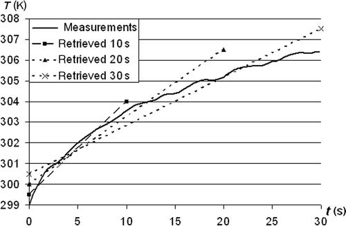 Figure 5. Trial function fitting for various time intervals.