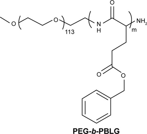 Figure 1 The structure of PEG-b-PBLG.Note: “m” represents the degree of polymerization.Abbreviation: PEG-b-PBLG, poly(ethylene glycol)-block poly(gamma-benzyl l-glutamate).