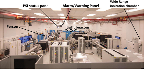 Fig. 13. View of an experimental hall. Alarms, panels, and detectors are highlighted.