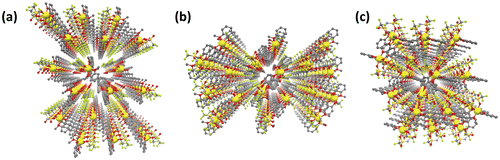 Figure 8. Packing view of compound 3 determined from single-crystal X-ray diffraction study at -120 °C. (a) along the a-axis, (b) along the b-axis, (c) along the c-axis (Li: yellow, C: gray, N: blue, O: red, F: green, S: dark yellow. Hydrogen atoms have been omitted for clarity.) (Adapted from [Citation36] with permission from John Wiley and Sons.).