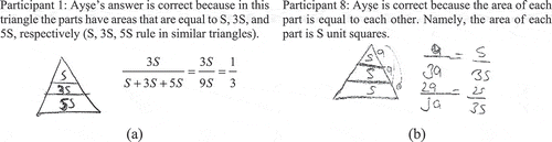 Figure 3. Sample participant responses to Task 8.