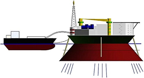 Figure 1. Sketch of offloading and mooring system for new sandglass-type FPSO (Wang et al. Citation2015).