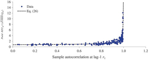 Figure 1. Data for field RSUm/ as a function of r1.