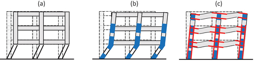 Figure 10. Deformed shapes of the (a) control, (b) local retrofit and (c) global retrofit at the NC target displacement.