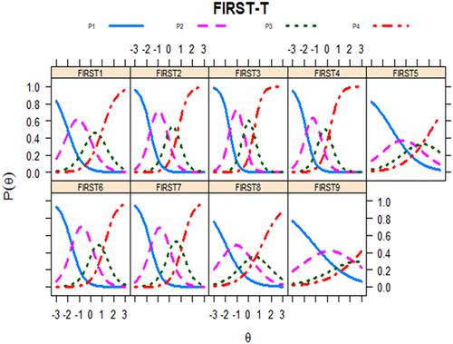 Figure 2 Threshold characteristic curves of the FIRST-T.