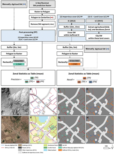 Figure 6. Workflow of post-processing (PP) for accuracy assessment in town-level model prediction result. (a: NW hillshade map; b: Manually digitized stone wall (SW) and SW predicted by U-Net S3 model overlaying three types of impervious cover (IC) in 2012 and buffered all impervious cover (Data source: CT CLEAR (Citation2017)); c: Precision example after impervious cover post-processing (IC PP); d: Recall example after impervious cover post-processing (IC PP); e: leaf-off aerial photography in 2016 (CRCoG Citation2016a); f: Manually digitized stone wall (SW) and SW predicted by U-Net S3 model overlaying land cover (LC) of 2015; G: Precision example after impervious and land cover post-processing (IC LC PP); h: Recall example after impervious and land cover post-processing (IC LC PP)).