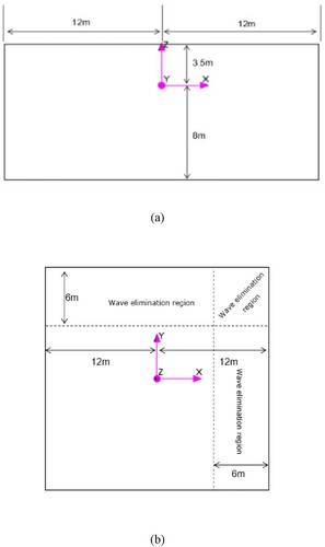 Figure 2. Schematic diagram of the numerical flume model.