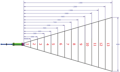 Figure 6. V-shape experimental site.