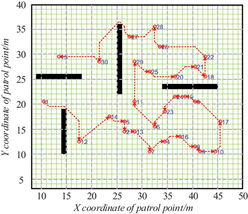 Figure 15. Path Diagram of HPSO-A-star optimization results.