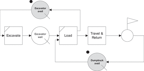 Figure 5. Web-cyclone model of the cut-haul work.