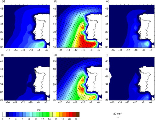 Fig. 3 Maps of seasonal hourly CLLJ frequency of occurrence (%) for ERA-Interim downscaling (a) MAM, (b) JJA and (c) SON, and for historic reference (d) MAM, (e) JJA and (f) SON.