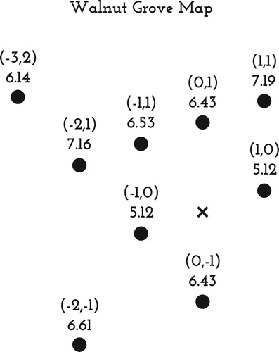 Figure 19. Map of the trees with domes.