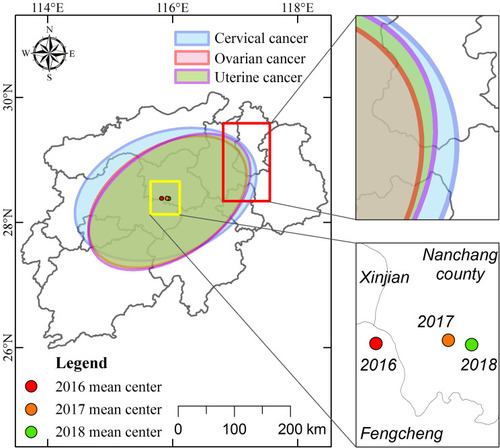 Figure 3 Standard deviation ellipse of gynecological cancer in northern Jiangxi Province and the changing trend of the center of gravity.