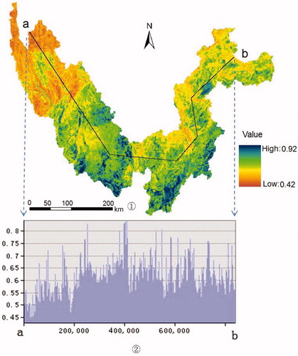 Figure 6. Comprehensive evaluation result and its profile map of physical environment for human settlements in Jinsha river watershed.