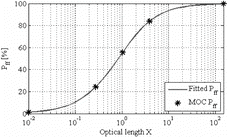 Figure 3. Fuel-to-fuel collision probability.