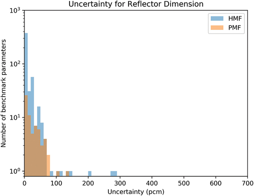 Fig. 22. Reflector dimension uncertainty.