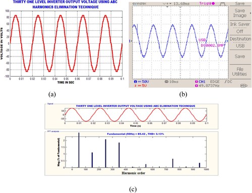 Figure 13. (a) Simulation output voltage 31-level inverter using ABC based SHE technique (b) Hardware output voltage 31-level inverter using ABC based SHE (c) FFT analyse of proposed 31-level inverter using ABC-SHE technique.