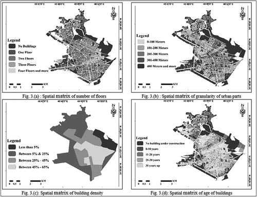 Figure 3. Spatial distribution of buildings indexes in Malayer city
