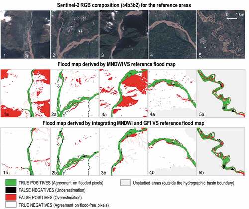 Figure 7. Contingency maps for 5 selected areas by comparing the reference flood inundation maps (produced manually by experts through visual interpretation) and the flooded areas identified using the MNDWI. in particular, the panels show the results before (1a to 5a) and after (1b to 5b) the correction with the GFI. Green, black and red colors indicate agreement, underestimation and overestimation, in this order.