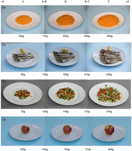 Fig. 1 Example of photographs from the photos manual shows portion sizes of food and the amounts in grams. (a) Couscous, (b) fish, (c) fresh vegetables, (d) apples.