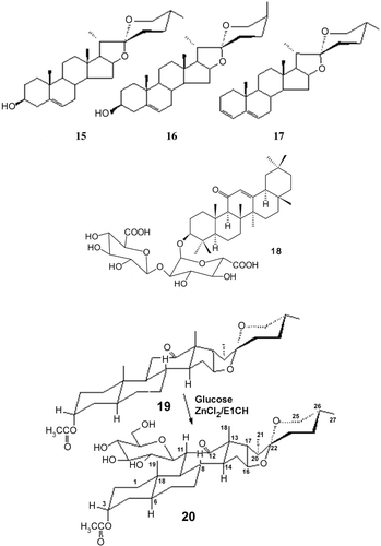 Figure 1.  Chemical structures of the aglycones 15, 16, 17, glycyrrhizic acid 18, hecogenin acetate 19 and hecogenin acetate glucoside 20.