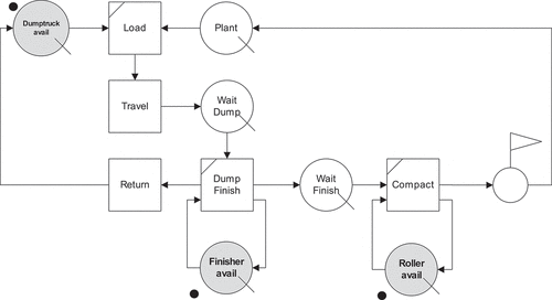 Figure 7. Web-cyclone model of the asphalt base layer paving work.