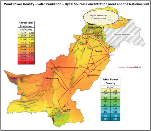 Figure 4. The layout of the national power grid in relation to the energy resources distribution in Pakistan.