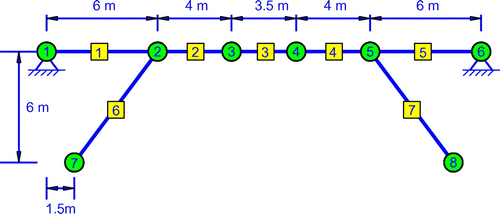 Fig. 2 Two-dimensional bridge structure with flexible joints and boundary effect.