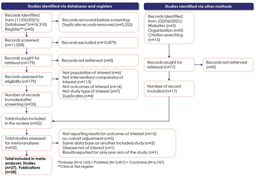 Figure 1. PRISMA flow diagram.