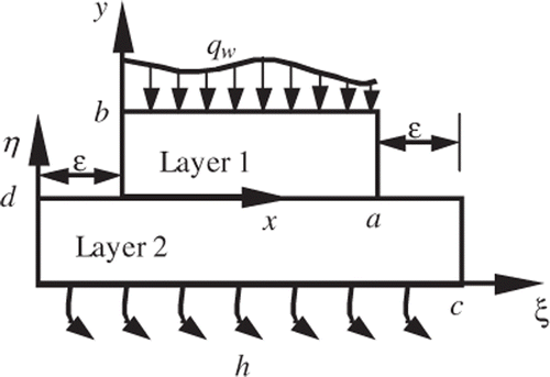 Figure 1. Schematic representation of a two-layer body and the coordinates.