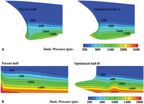 Figure 16. Comparison of the static pressure on the ship surfaces (a) DTMB5512, (b) WIGLEYIII.