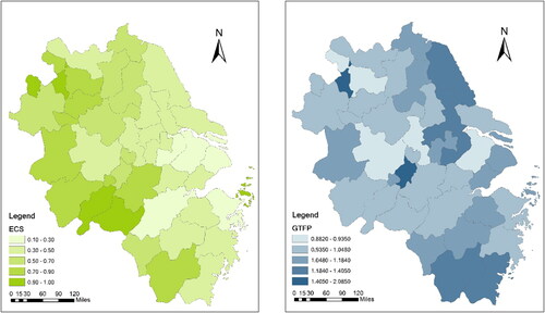 Figure 3. Spatial and distribution of the ECS and GTFP in 2018.Source: The author