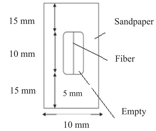 Figure 3. Single fiber support.