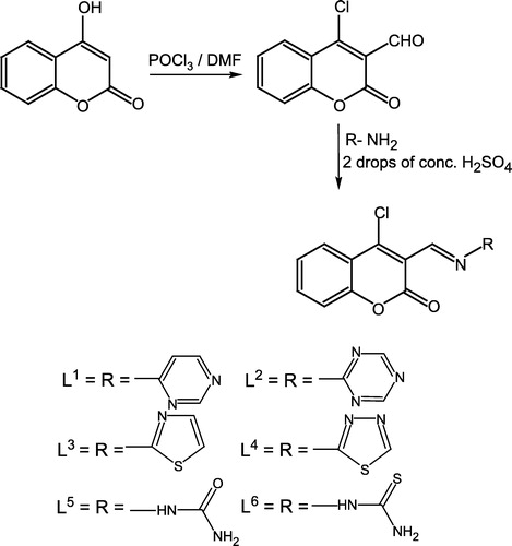 Scheme 1 Synthesis of ligand (L1–L6).