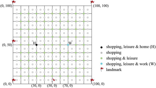 Figure 14. Grid network for one AP of three activities with flexible activity sequences