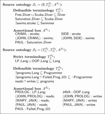 FIGURE 8 Source ontologies 𝒮1 and 𝒮2.