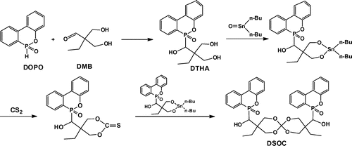 Scheme 1. Synthesis of DSOC.