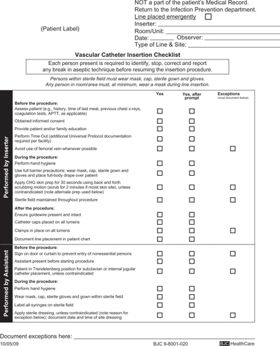 Figure 1 Example of a central vascular catheter insertion checklist. Copyright © 2010, reproduced with permission from BJC Infection Prevention and Epidemiology Consortium.